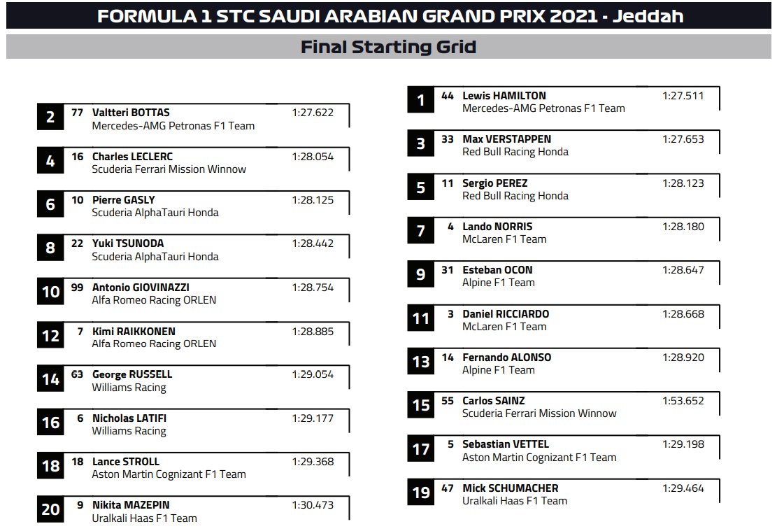 F1: Botrányok közepette nyert Hamilton Szaúd-Arábiában 4