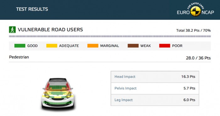 Kellően biztonságos a legújabb Škoda 8