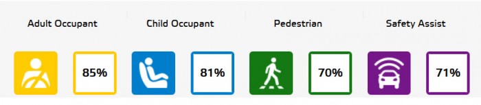 Ezek voltak 2021 legbiztonságosabb autói 5 Ezek voltak 2021 legbiztonságosabb autói 5