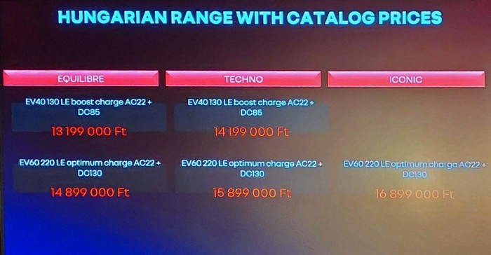 Menő villanyautóvá változott az új Renault Mégane 14