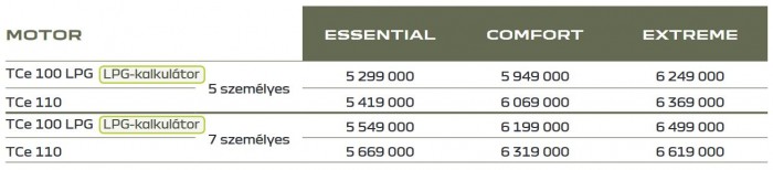 Itt az új Dacia. A magyarok kedvence lehet 21