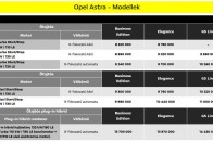 Mit mutat az új Opel Astra magyar utakon? 166