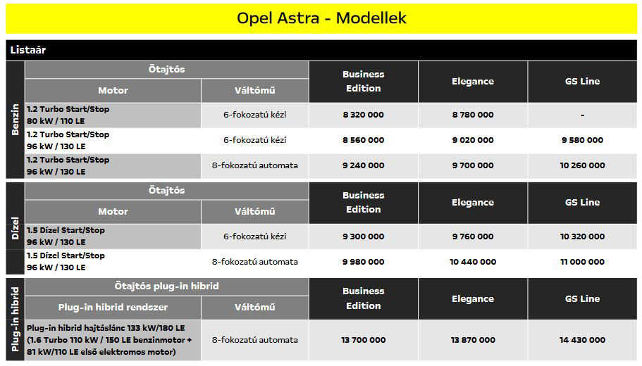 Mit mutat az új Opel Astra magyar utakon? 84