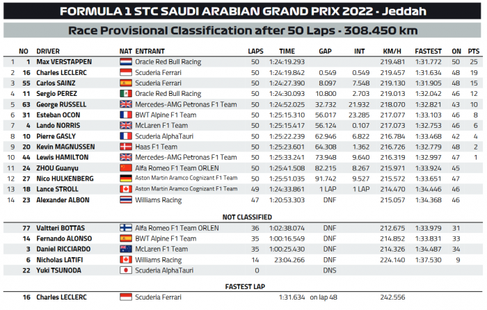 F1: Verstappen nyerte a macska-egér játékot Leclerc ellen 3 | Vezess F1: Verstappen nyerte a macska-egér játékot Leclerc ellen 3