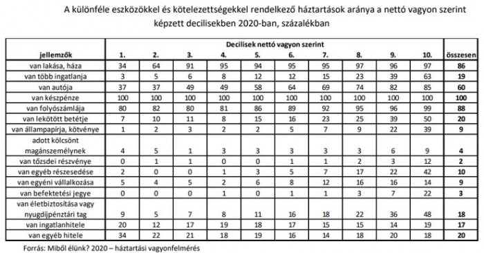 Meglepő, hány magyar családnak van saját autója 1