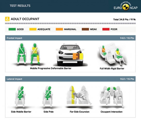 Ez ma a legbiztonságosabb kompakt szabadidőjármű 6