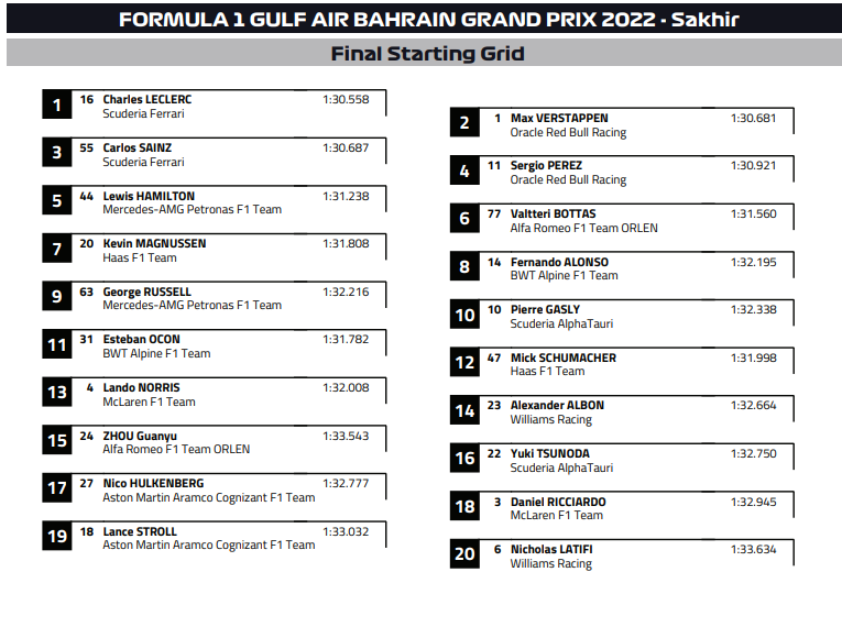 Kettős Ferrari-győzelem az F1-es szezonnyitón, dráma a Red Bullnál 3 Kettős Ferrari-győzelem az F1-es szezonnyitón, dráma a Red Bullnál 3