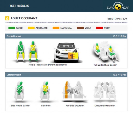 Belül biztonságos az új BMW kupé, kívül kevésbé 7