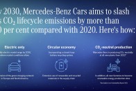 Megfelezi CO2-kibocsátását a Mercedes 17