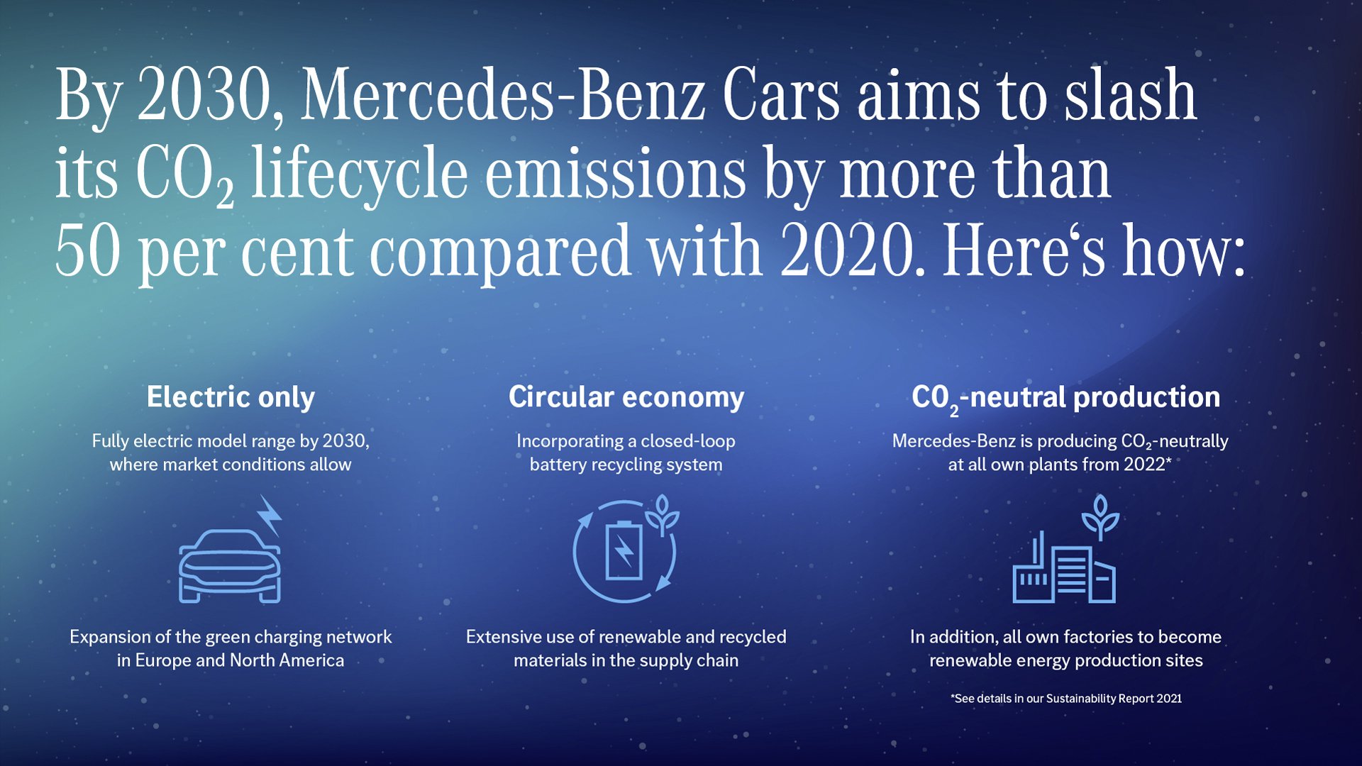 Megfelezi CO2-kibocsátását a Mercedes 5