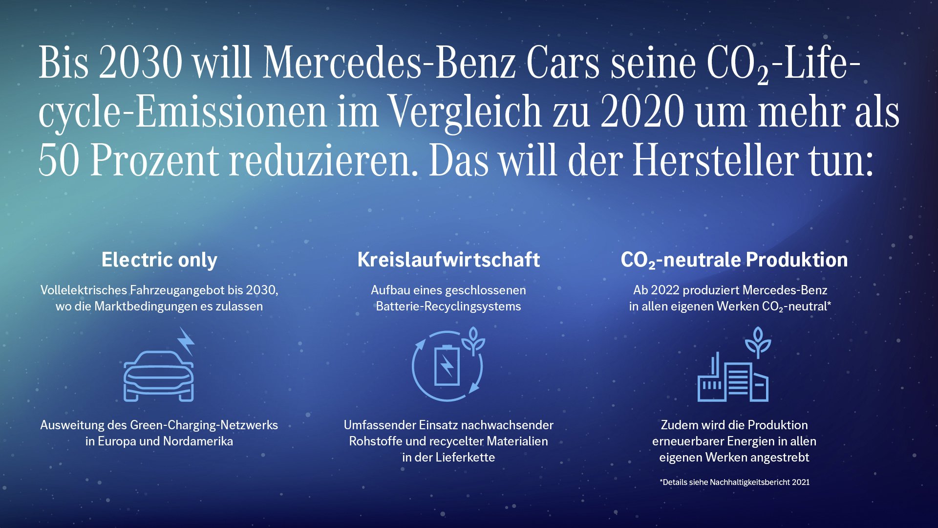 Megfelezi CO2-kibocsátását a Mercedes 4