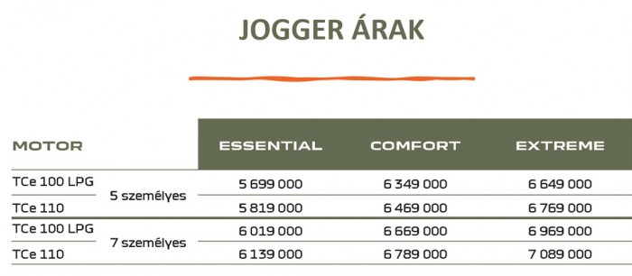 Román csodafegyver, ami meghódíthatja a magyar piacot – Dacia Jogger 15