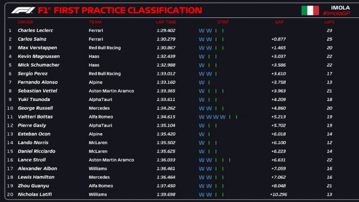 F1: Pörögve-forogva is Leclerc a leggyorsabb 1 F1: Pörögve-forogva is Leclerc a leggyorsabb 1