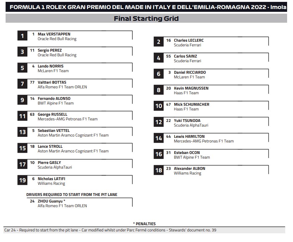 F1: Verstappen győzött Imolában, nagyot bukott a Ferrari 2 | Vezess F1: Verstappen győzött Imolában, nagyot bukott a Ferrari 2