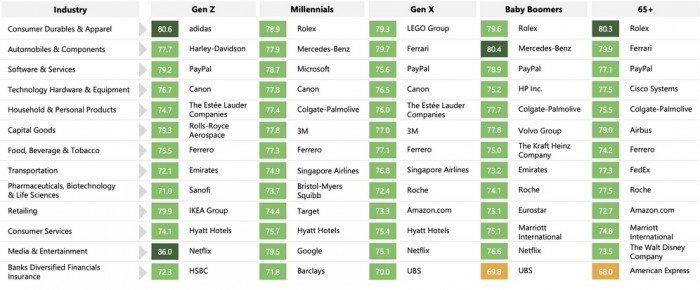 Ezeket az autógyártókat tartjuk a legtöbbre 5