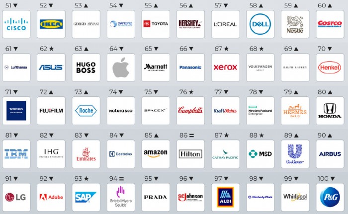 Ezeket az autógyártókat tartjuk a legtöbbre 4