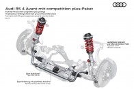 Még többet hoz ki sportmodelljeiből az Audi 417