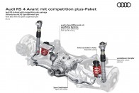 Még többet hoz ki sportmodelljeiből az Audi 419