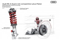 Még többet hoz ki sportmodelljeiből az Audi 431