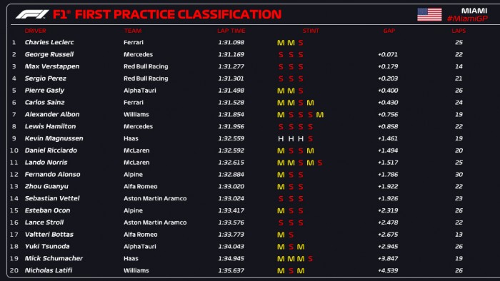 F1: Máris szétesett a vadiúj miami pálya 2 F1: Máris szétesett a vadiúj miami pálya 2