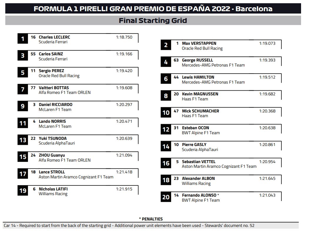 F1: A kavicságyat is megjárta, mégis nyert Verstappen 2 | Vezess F1: A kavicságyat is megjárta, mégis nyert Verstappen 2