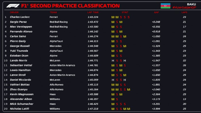 F1: Fordult a kocka, élen a Ferrari 2