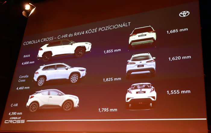 Taktikai atom a Toyotától – megérkezett Magyarországra a Corolla Cross és a bZ4X 23