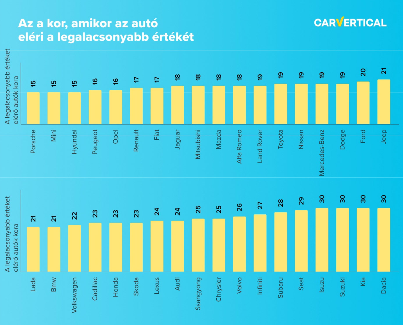 Ezek a legjobb értéktartású autómárkák 3