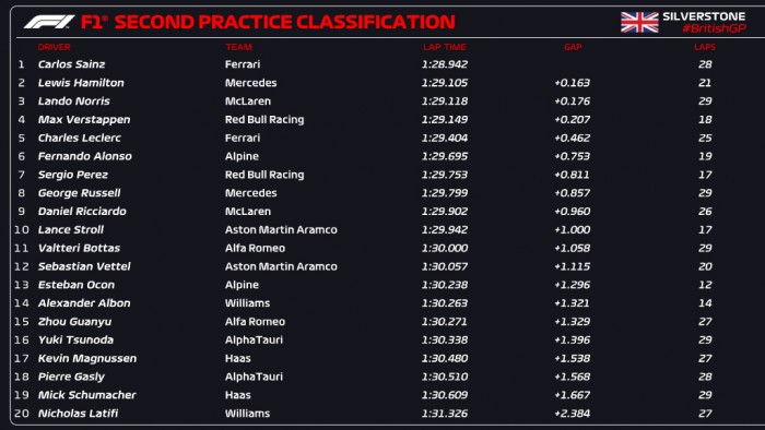 F1: Élen a Ferrari, nyomában a Mercedes 2 F1: Élen a Ferrari, nyomában a Mercedes 2