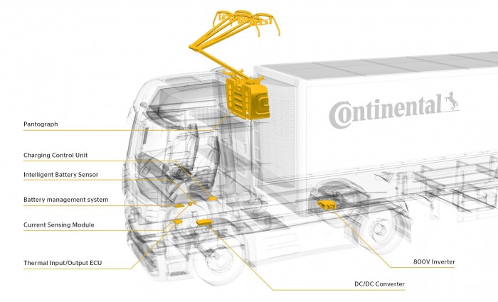 Már az áramszedős kamionokban látják a jövőt 1