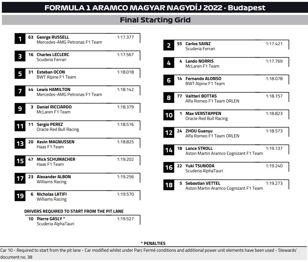 F1: Verstappen meglepetésgyőzelmet aratott Mogyoródon 3 F1: Verstappen meglepetésgyőzelmet aratott Mogyoródon 3