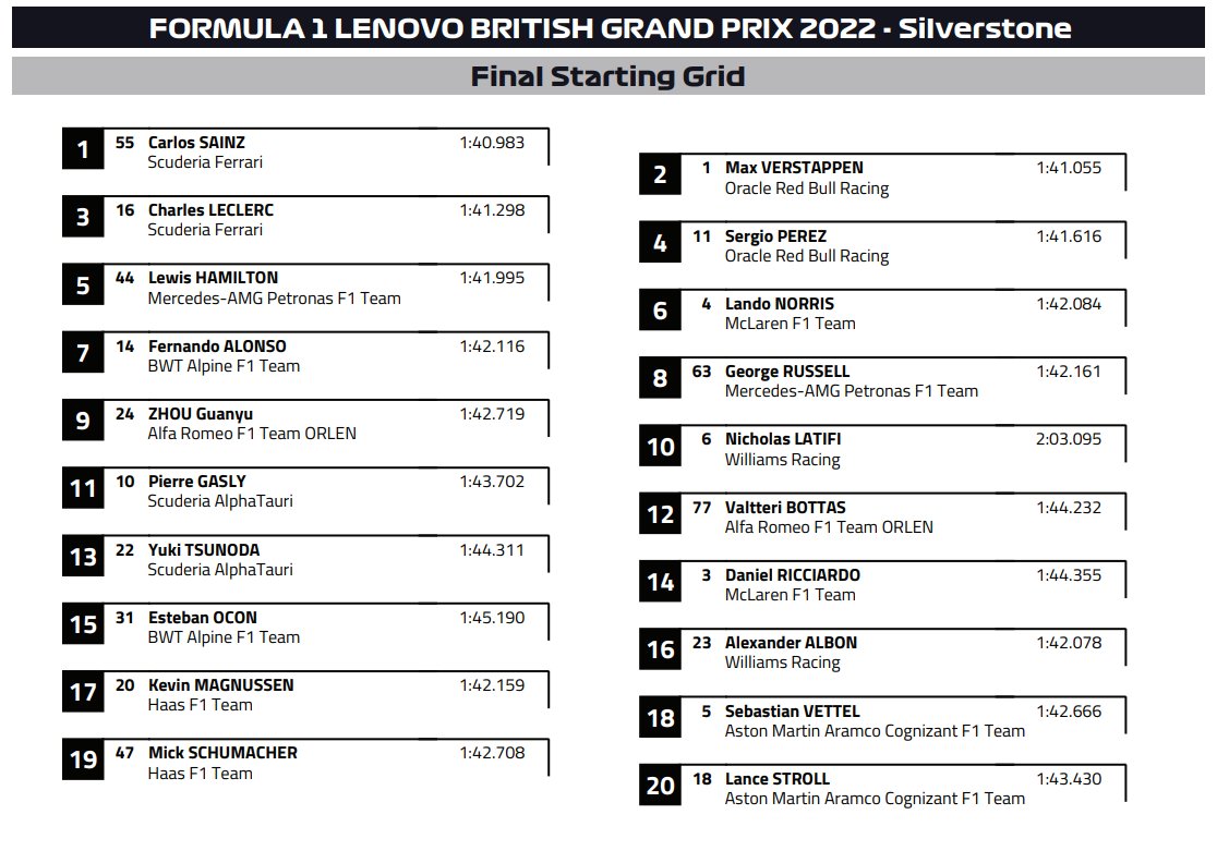 Új győztes a Forma-1-ben az őrült Brit Nagydíjon 3