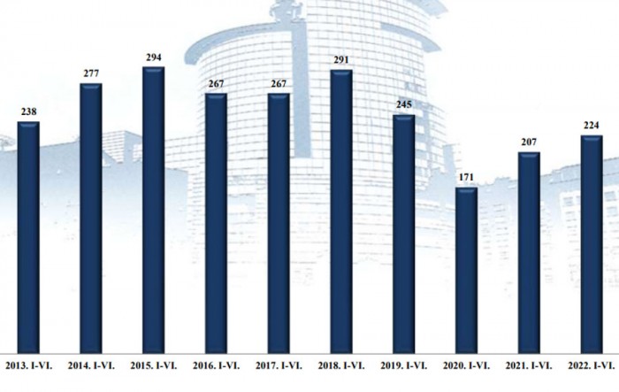 Ismét emelkedik a halottak száma az útjainkon 1