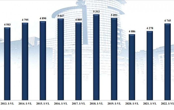 Ismét emelkedik a halottak száma az útjainkon 3