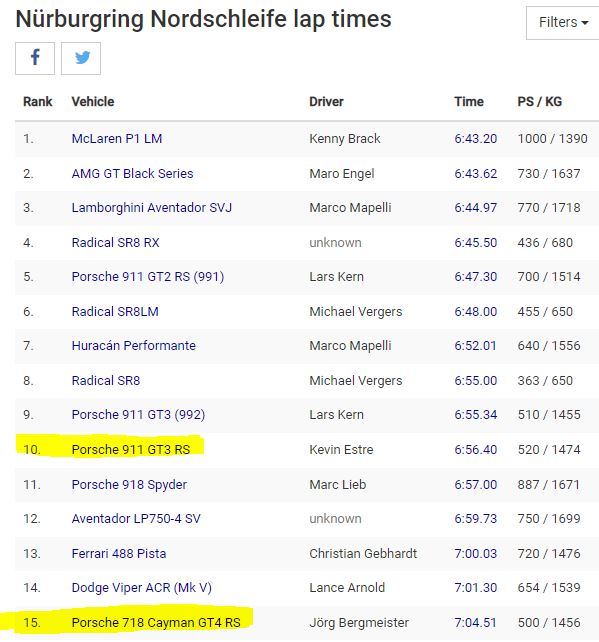 Mindig erre vágytam: az utolsó csepp üzemanyagot égettük 9