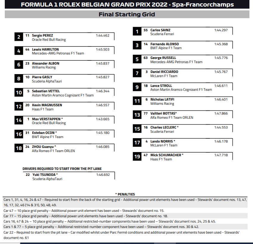 F1: A 14. helyről is nyerni tudott Verstappen Belgiumban 2 | Vezess F1: A 14. helyről is nyerni tudott Verstappen Belgiumban 2