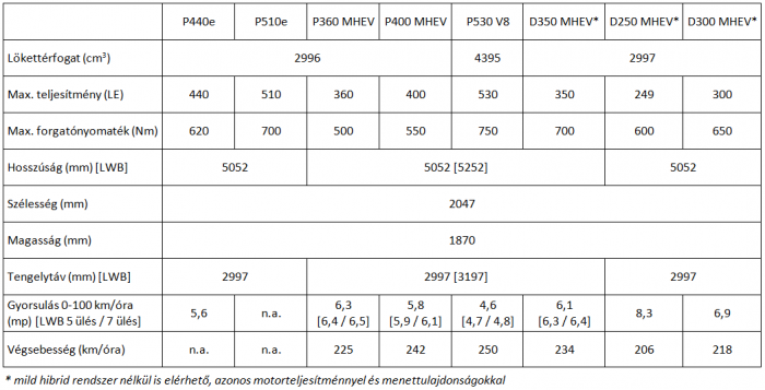 Új király a luxusterepjárók között – Range Rover teszt 13