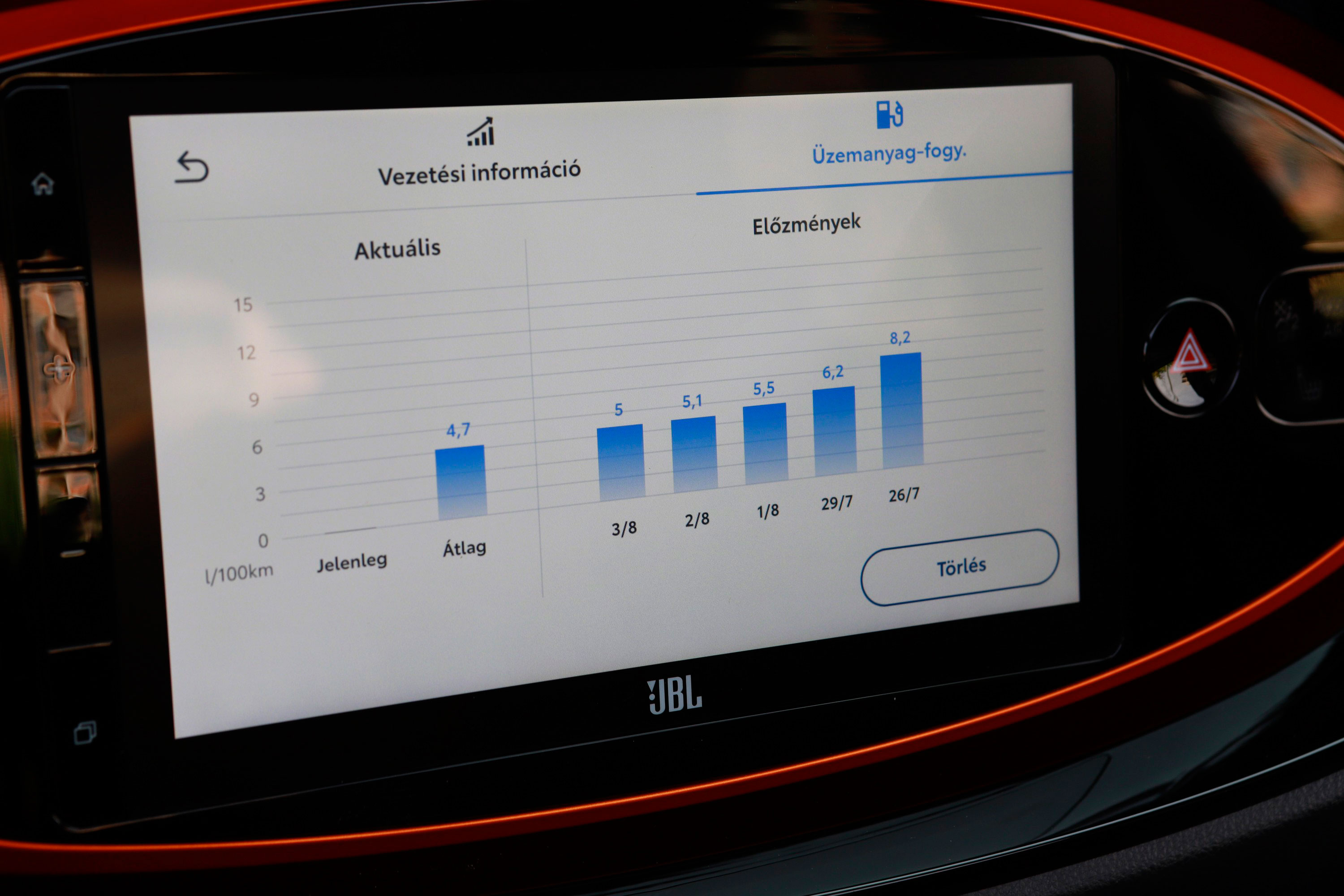 Megnőtt a nők cuki kedvence – Toyota Aygo X 31