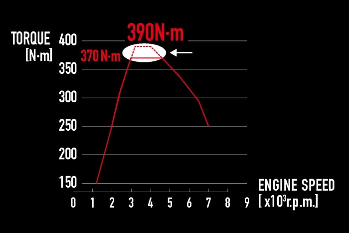 Gyári tuningot kap a Toyota városi versenyautója 1