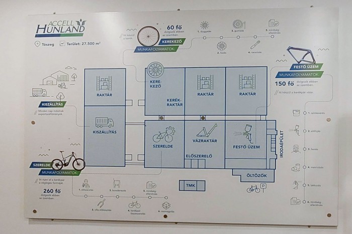 Atomtitok a húszéves bicikligyárban 6