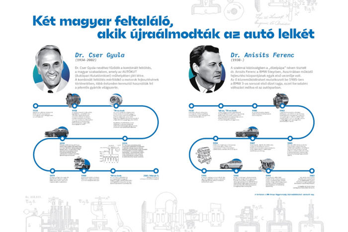 Bátrak és okosak – ezt tették a magyar mérnökök az autózásért (X) 8 | Vezess Bátrak és okosak – ezt tették a magyar mérnökök az autózásért (X) 8