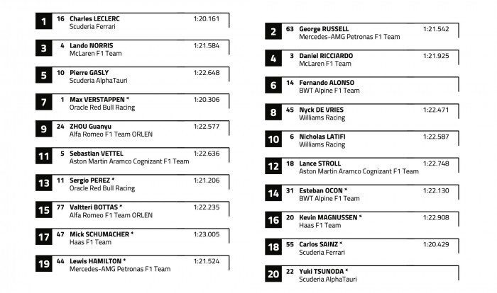 F1: Ezért hitték sokan azt, hogy Verstappen a negyedik helyről rajtol 2 | Vezess F1: Ezért hitték sokan azt, hogy Verstappen a negyedik helyről rajtol 2