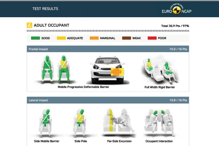 Ez minden idők legbiztonságosabb autója 6