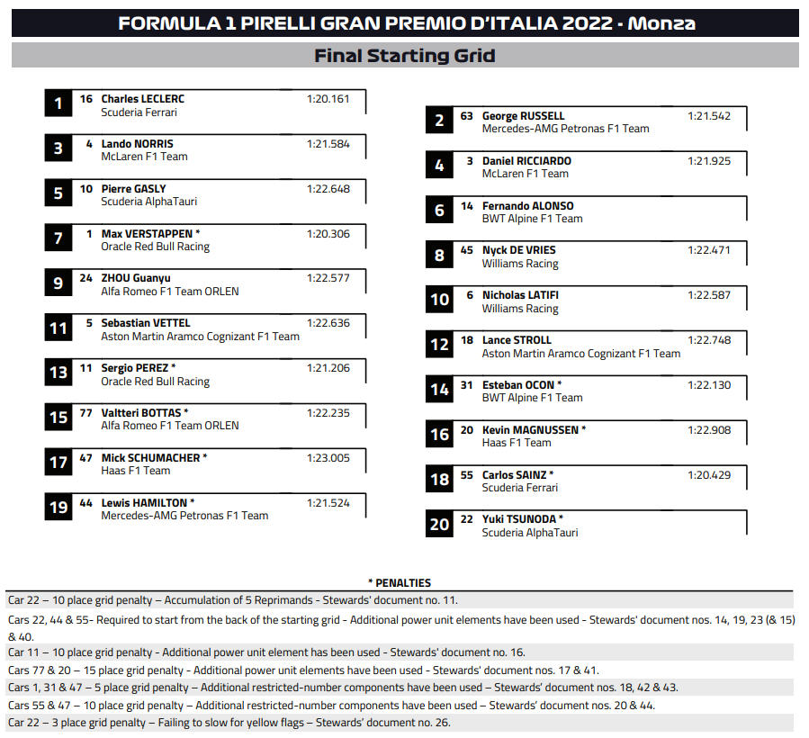 F1: Red Bull-siker a Ferrari otthonában 2
