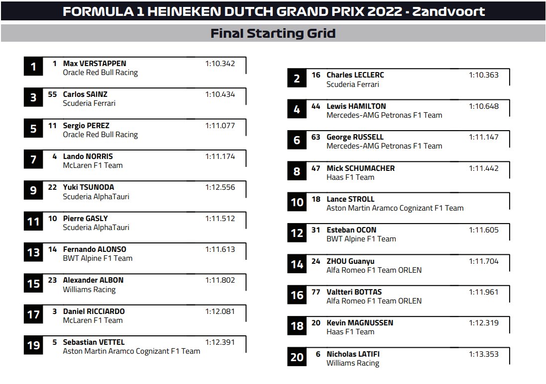 F1: Verstappen nyerte az igencsak zavaros Holland Nagydíjat 2