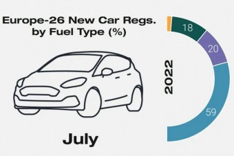 Na, kik nyertek megint az üzemanyagár-robbanáson?