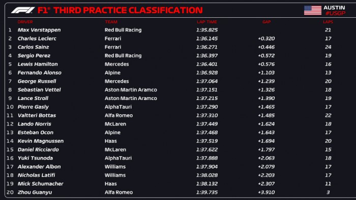 F1: Rajtbüntetést kapott Leclerc az időmérő előtt 2