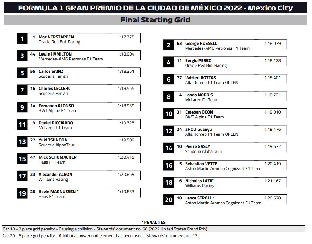 F1: Új rekord, Verstappen Schumacheréket is átlépte 1