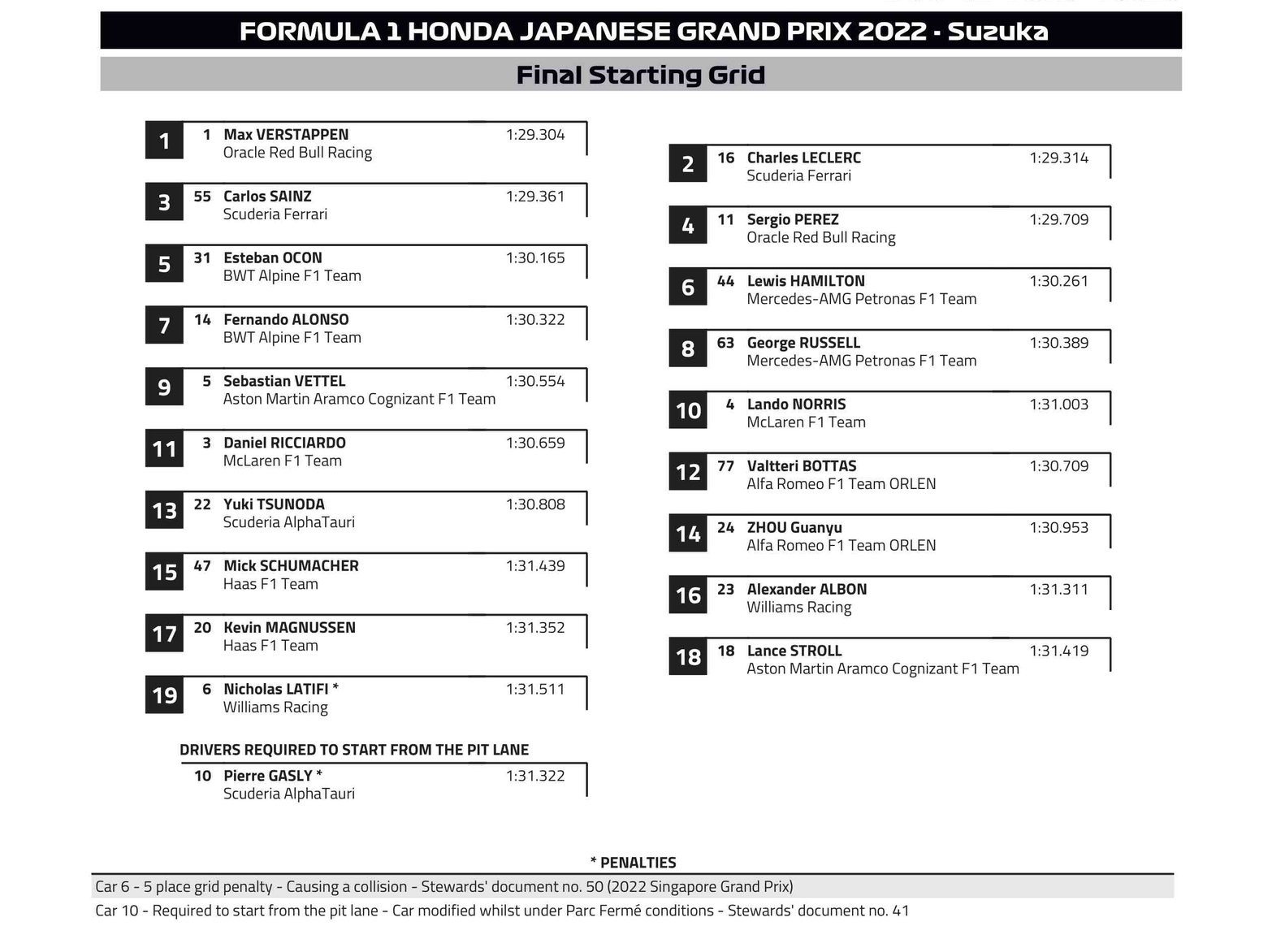F1: Botrányba fulladt a Japán Nagydíj, bajnok lett Verstappen 2