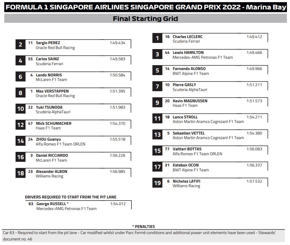 F1: Elmaradt a bajnokavatás az őrült futamon, büntethetik a győztest 2 | Vezess F1: Elmaradt a bajnokavatás az őrült futamon, büntethetik a győztest 2